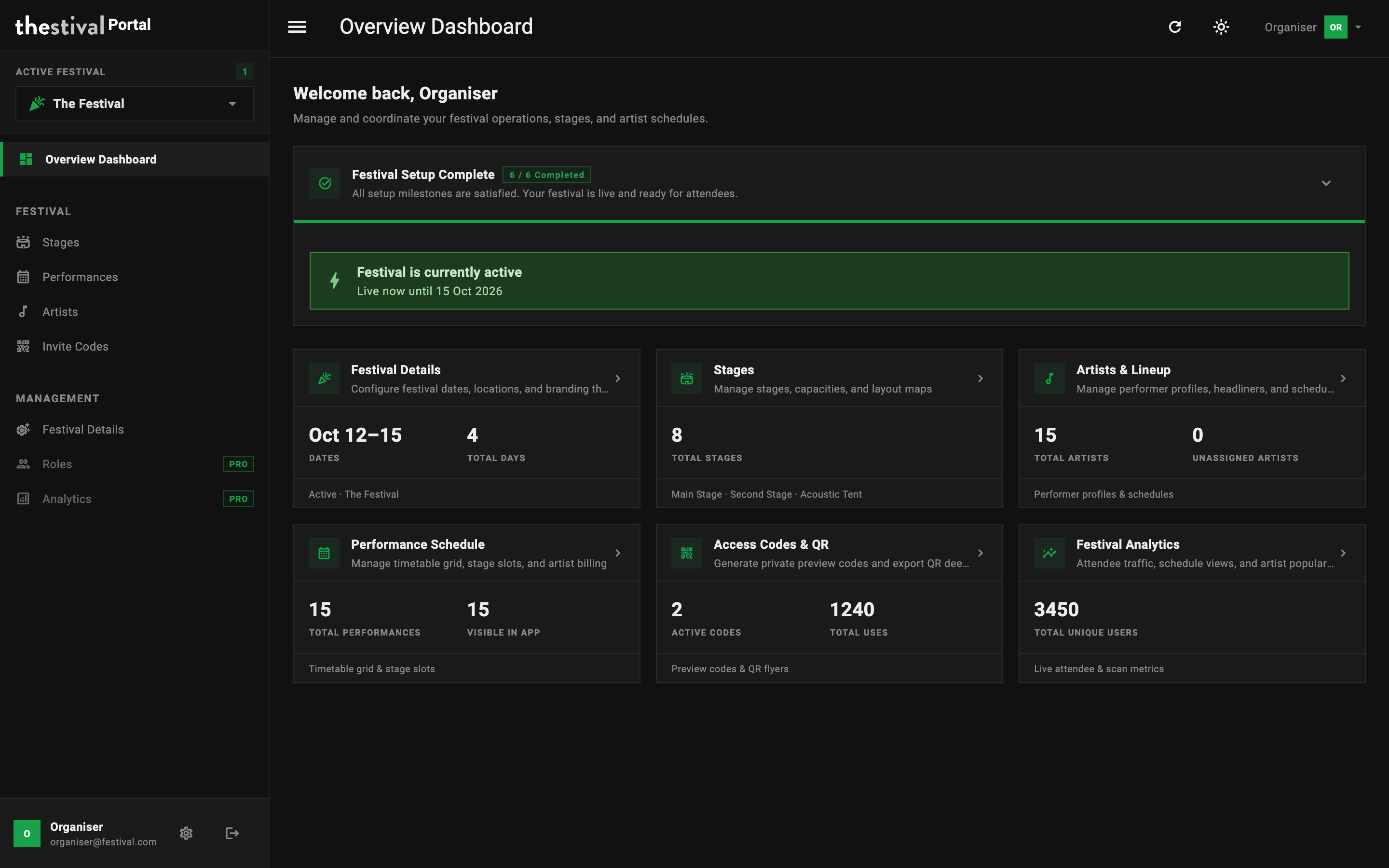 Thestival Management Portal Overview Dashboard showing Festival Details, Stages, Artists & Line-up, Performance Schedule, Access Codes & QR, and Festival Analytics